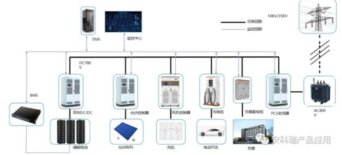 企業(yè)微電網能源管理系統(tǒng)的定義與發(fā)展——以生物質能資源數據庫信息系統(tǒng)平臺為例