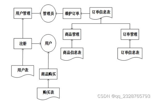 SSM珠寶店信息管理系統(tǒng) 畢業(yè)設計源碼免費領取與實戰(zhàn)教程