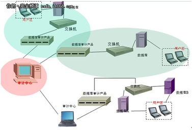 七種數據庫審計產品部署方法及其在生物質能資源數據庫信息系統(tǒng)平臺中的應用
