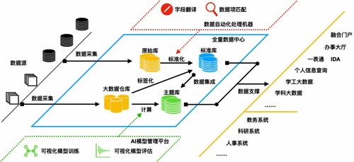三盟科技閃耀2020華為徐州峰會，全量數據中心賦能數字技術服務新篇章