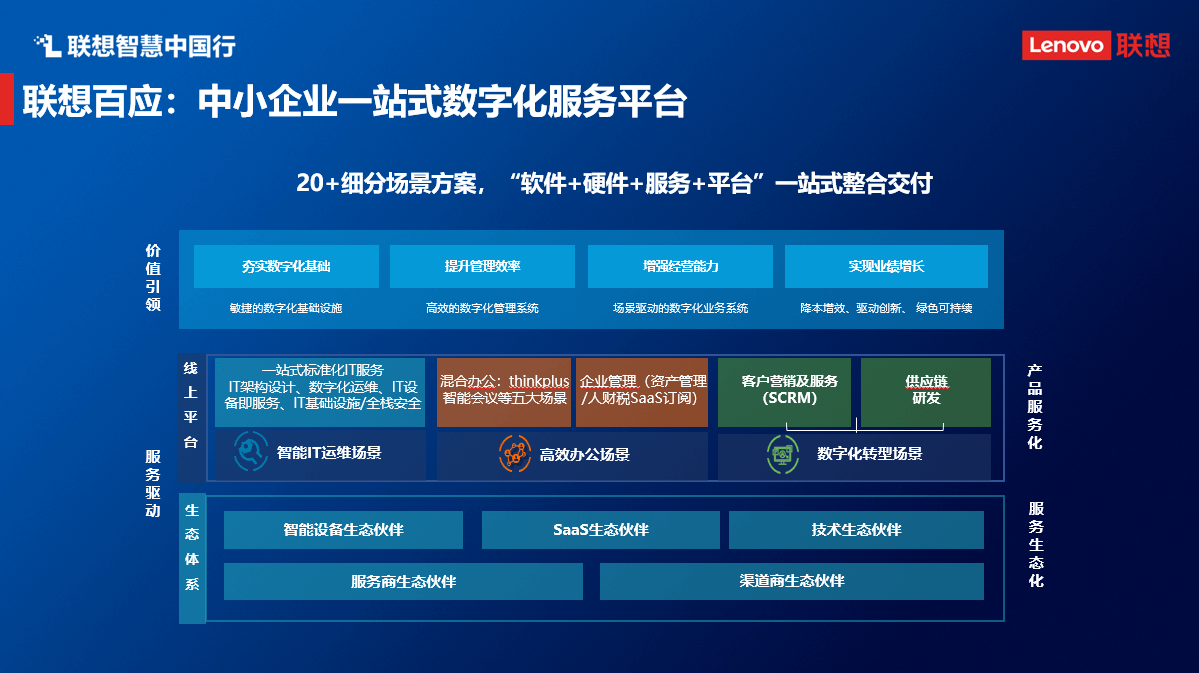 聯想魏東 以數字技術服務賦能中小企業，打通數字化轉型“最后一公里”