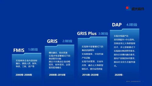 遠(yuǎn)光DAP榮膺工信部2022年工業(yè)軟件優(yōu)秀產(chǎn)品，引領(lǐng)計算機科技領(lǐng)域技術(shù)開發(fā)新浪潮